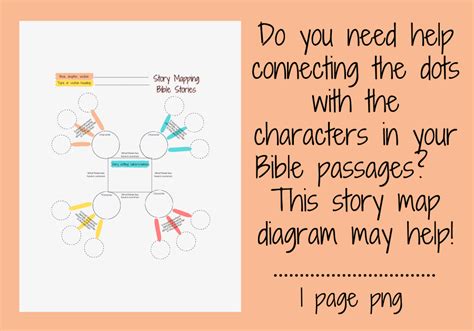 Bible Study Character Story Mapping Worksheet