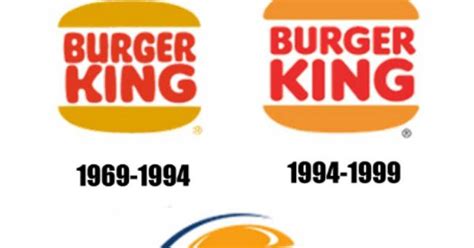 They proudly display their logos on billboards and signs to encourage more people to visit their restaurant. Burger King logo transformation | Restaurants | Pinterest | Burgers, Logos and Company logo