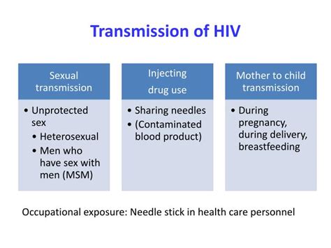 Ppt The Hiv Aids Epidemic In Asia Powerpoint Presentation Id