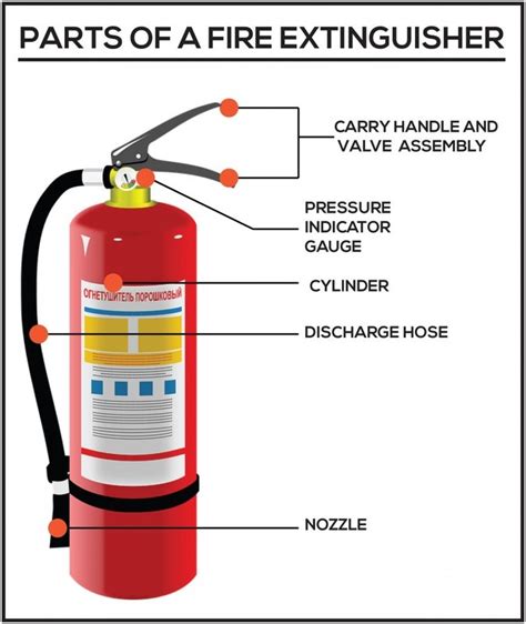 A Fire Extinguisher Free Delivery And Returns