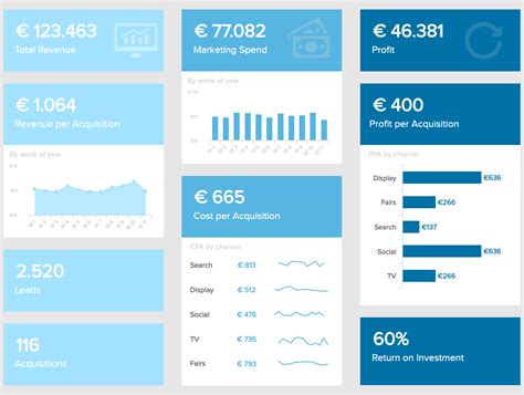 12 Kpi Dashboard Examples And Their Benefits