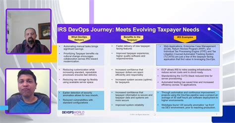 One Small Step For Irs One Giant Leap For Taxpayers Irs Digital