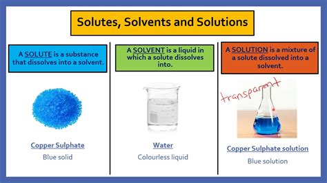 Solutes Solvents And Solutions Remote 1 Youtube