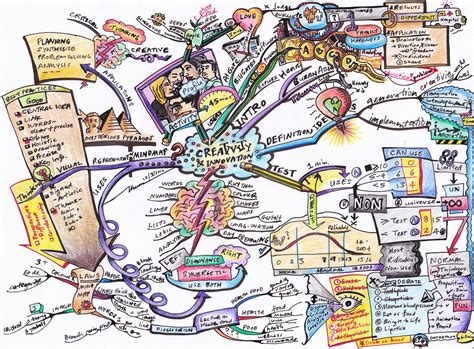 Maak Een Mindmap Creativity And Innovation Mind Maps Mind Map Art