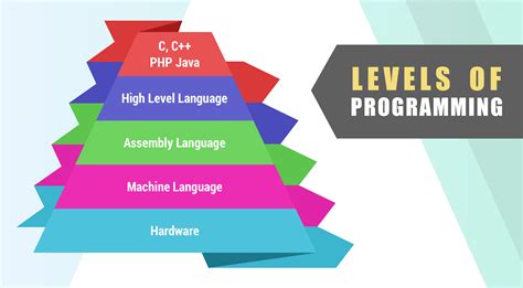 In this article, we will consider the best programming languages in 2021. The Best Programming Languages to Learn in 2021 | by Harsh ...