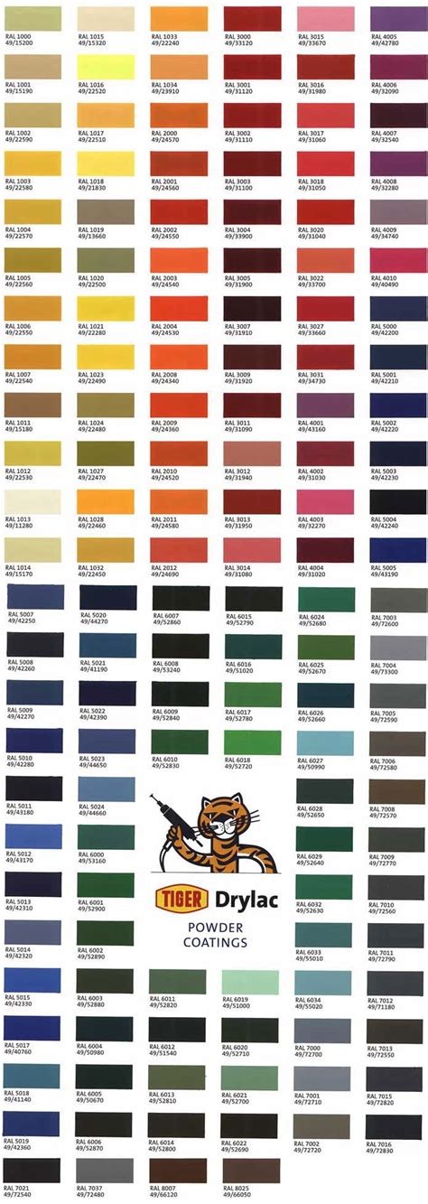 Powder Coating Color Charts By Liberty Powder Coating Of Lincoln Park