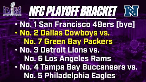 Nfl Playoff Bracket Nfc And Afc One News Page Video