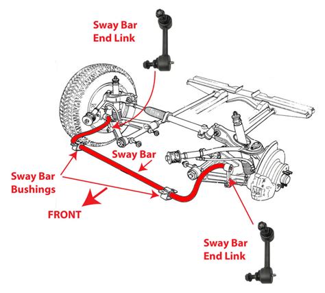 Order Online Mc K6602 Front Suspension Stabilizer Bar Link For Left And