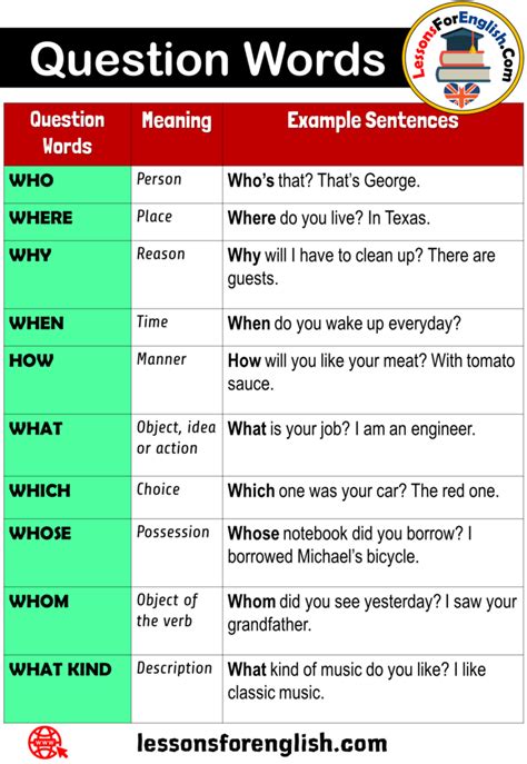 10 Question Words Meaning And Example Sentences Question Words Meaning