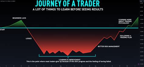 The Trader's Odyssey: Navigating the Financial Seas 🌊💼📈 for OANDA