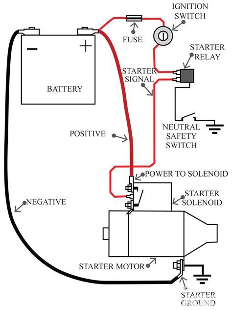 The electrical design for each machine when including a plc in the ladder diagram still remains. Basic Electrical Theory - Hot Rod Network