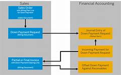 Daily Pay Down Determination Will Todays Payments Prevail