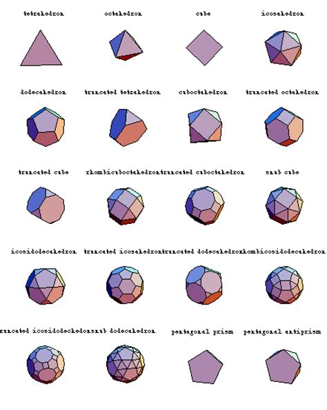 The Geometry Junkyard Polyhedra And Polytopes