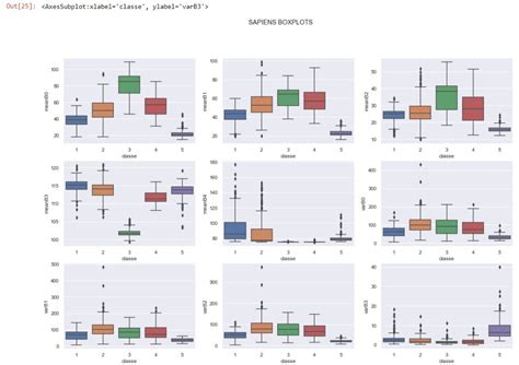 FIXED How To Create Boxplots By Group For All Dataframe Columns PythonFixing