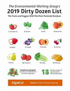Ewg 39 S 2019 Dozen And Clean Fifteen Lists Plus How To Wash Your