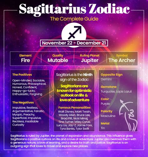 Sagittarius Characteristics And General Features Of Sagittarius