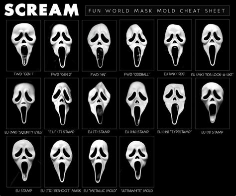 Screams Ghostface Mask History And Variations Puzzle Box Horror