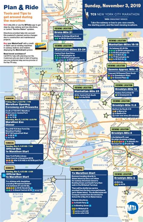 Relayrides has expanded into u.s. Special Event: 2019 TCS New York City Marathon