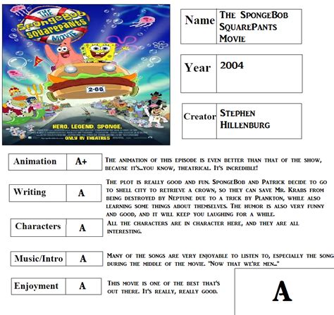 The Spongebob Squarepants Movie Scorecard By Ragameechu On Deviantart