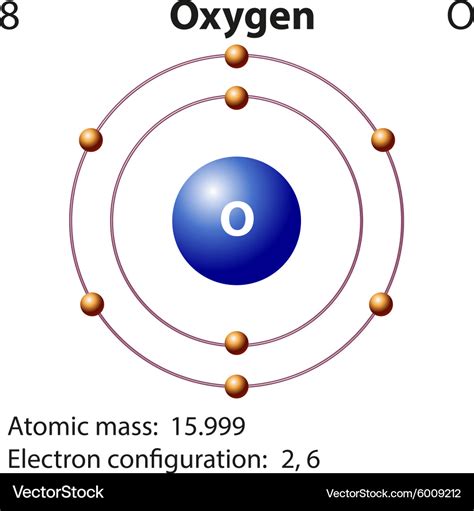 Diagram Representation Of The Element Oxygen Vector Image