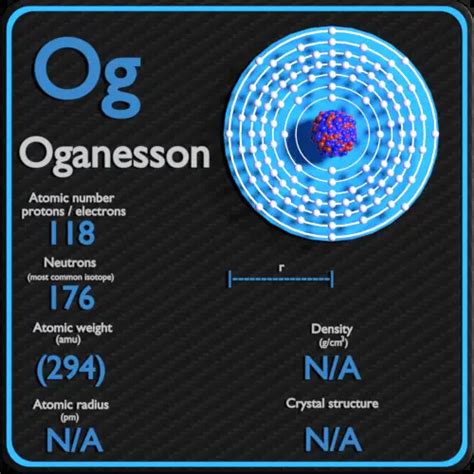 Oganesson Periodic Table Atomic Number Mass Radius Density