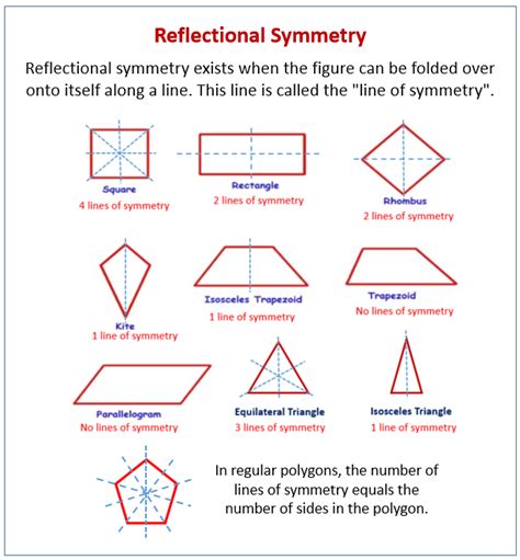 Lines Of Symmetry Worksheet Symmetry Worksheets For High School Free