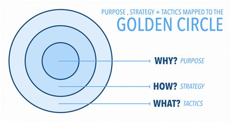 Using Content Marketing to Build a Brand with Purpose