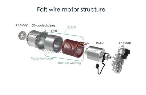 The Development Of Flat Wire Motor Industry Raytron Professional