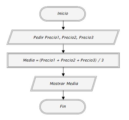 Ejercicios Resueltos De Diagrama De Flujo U E Colegio Pestalozzi