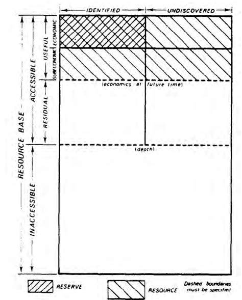 Mckelvey Diagram 26 Download Scientific Diagram