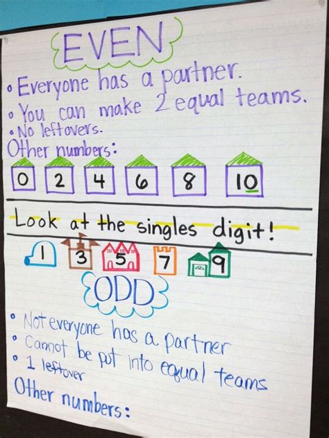 Even And Odd Street Anchor Chart Anchor Charts Pinterest