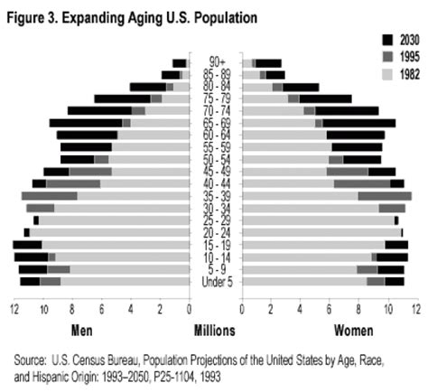 Expanding Aging Us Population Simcenter