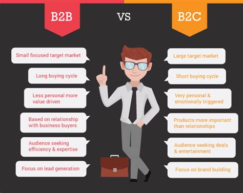 6 B2b Content Marketing Tactics You Need To Start Using Today