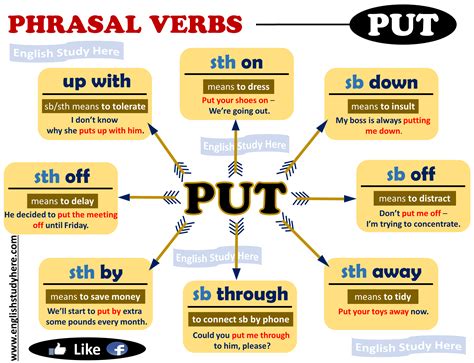 Phrasal Verb With Put Examquiz