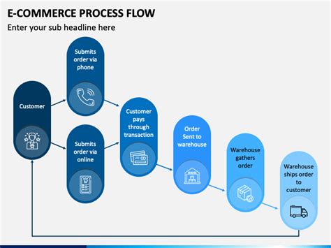 E Commerce Process Flow Powerpoint Template Ppt Slides