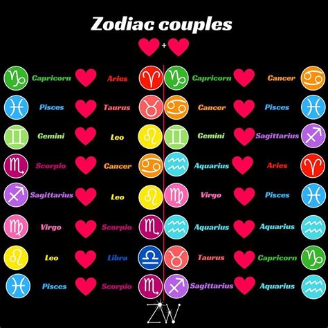 Some Great Zodiac Couples Are You On The List What Sign Are You Dating Comment Below
