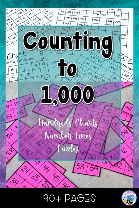 Counting To 1000 With Hundreds Charts And Number Lines Bee Happy