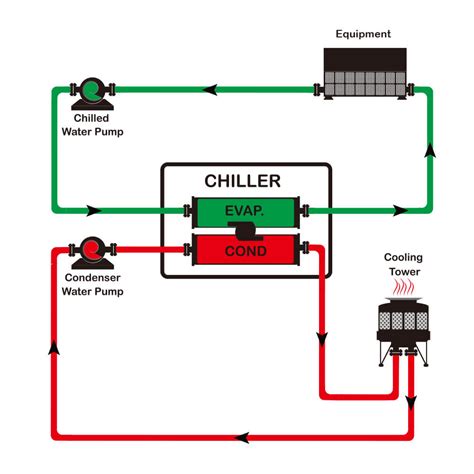 The Ultimate Guide To Industrial Chiller System Everything You Need