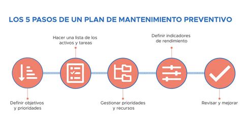 Plan De Mantenimiento Preventivo En 5 Pasos 2021