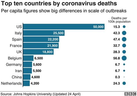 Virus Corona Lebih Dari Ribu Orang Meninggal Di As Tapi Mengapa