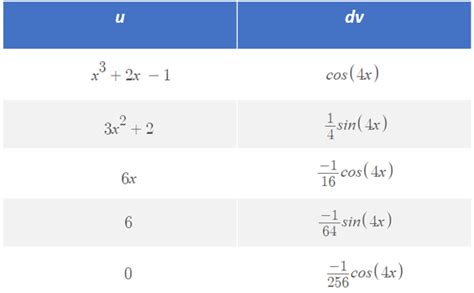 Tabular Integration The Tabular Method Statistics How To