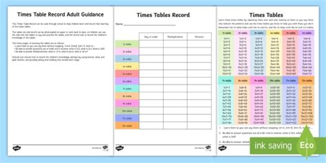 Times Table Chart Printable Twinkl Jack Cooks Multiplication Worksheets