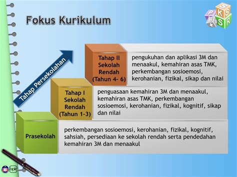 Prinsip hak manusia •prinsip autonomi •prinsip ketelusan 24 24 contoh rancangan pengajaran harian dunia seni. PPT - KURIKULUM STANDARD SEKOLAH RENDAH PowerPoint ...