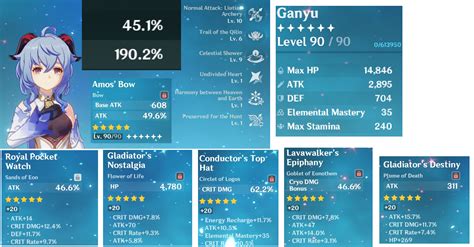 21 Genshin Impact Ganyu Stats Ideas · Ronn