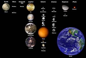 Moons Our Universe For Kids