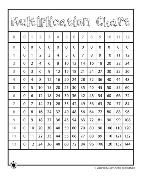 12x12 Multiplication Chart Printable Blank Leonard Burtons