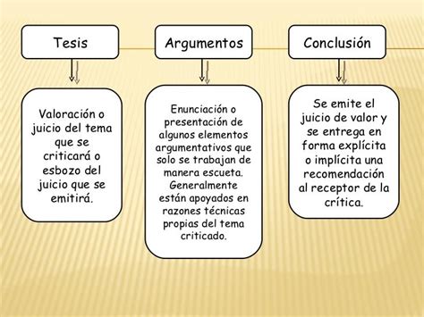 Clases De Lengua Y Literatura 3º Eso La Argumentación