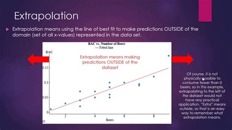Using Linear Regression Equation To Make Predictions Youtube