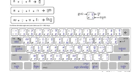 Khmer Unicode Keyboard Layout Pdf
