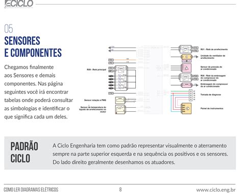 Diagweb Ciclo Engenharia Diagramas Automotivos Diagramas